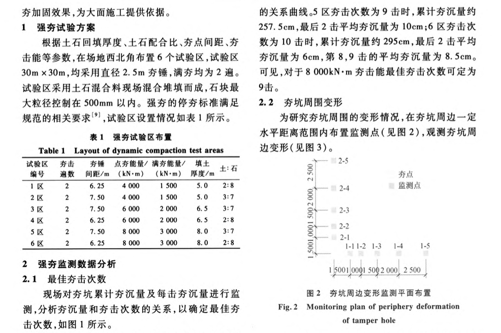 土石混合填方地基強夯試驗研究