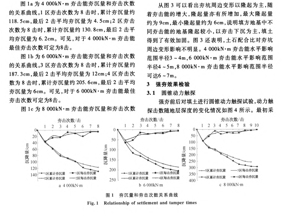 土石混合填方地基強夯試驗研究