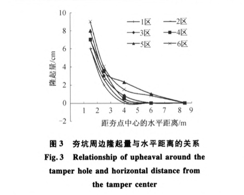 土石混合填方地基強夯試驗研究