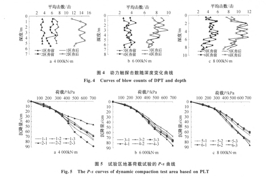 土石混合填方地基強夯試驗研究