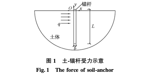 土體滑移對被動(dòng)加載型錨桿的影響分析