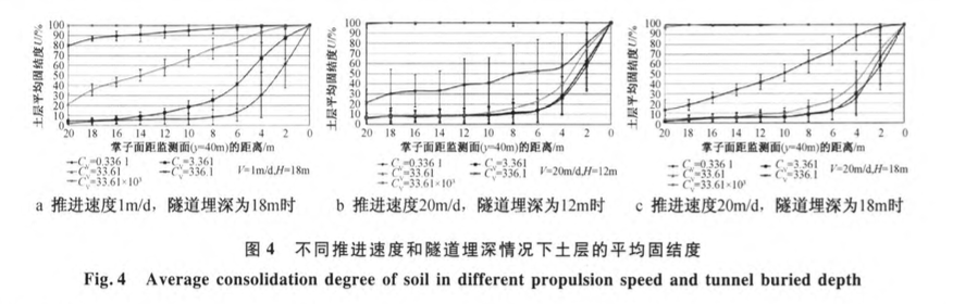 土壓盾構(gòu)施工引起的土層應(yīng)力-變形分析