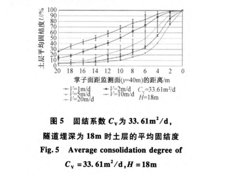 土壓盾構(gòu)施工引起的土層應(yīng)力-變形分析