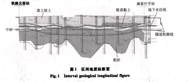 土壓平衡盾構(gòu)全斷面砂層施工關(guān)鍵技術(shù)