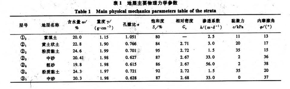 土壓平衡盾構(gòu)全斷面砂層施工關(guān)鍵技術(shù)