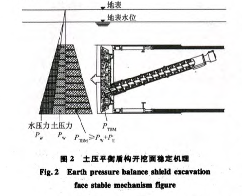 土壓平衡盾構(gòu)全斷面砂層施工關(guān)鍵技術(shù)