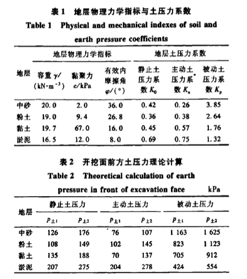 土壓平衡盾構(gòu)土倉壓力設(shè)定與控制方法探討