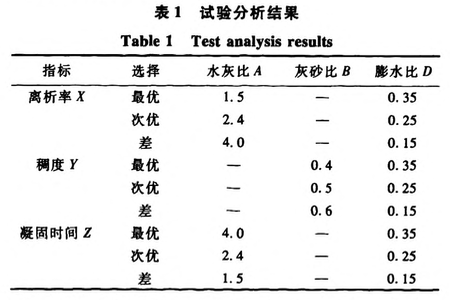 土壓平衡盾構(gòu)在砂卵石地層長距離穿越河流施工關(guān)鍵技術(shù)