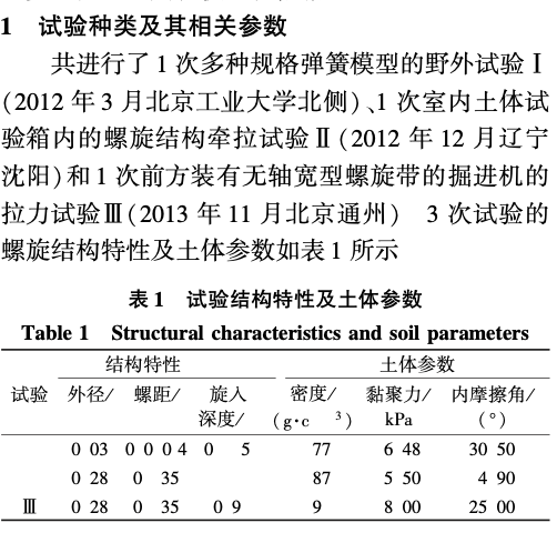 土中無(wú)軸寬型螺旋帶現(xiàn)場(chǎng)拉力試驗(yàn)研究