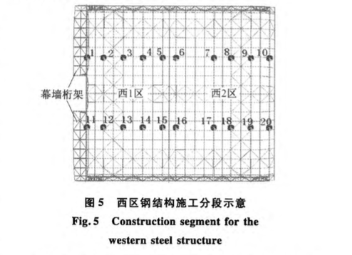 萬達(dá)茂滑雪樂園西區(qū)鋼結(jié)構(gòu)提升施工關(guān)鍵技術(shù)