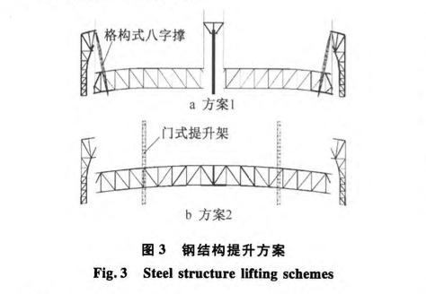 萬達(dá)茂滑雪樂園西區(qū)鋼結(jié)構(gòu)提升施工關(guān)鍵技術(shù)