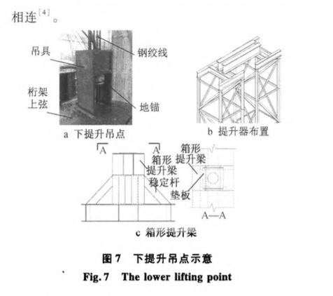 萬達(dá)茂滑雪樂園西區(qū)鋼結(jié)構(gòu)提升施工關(guān)鍵技術(shù)