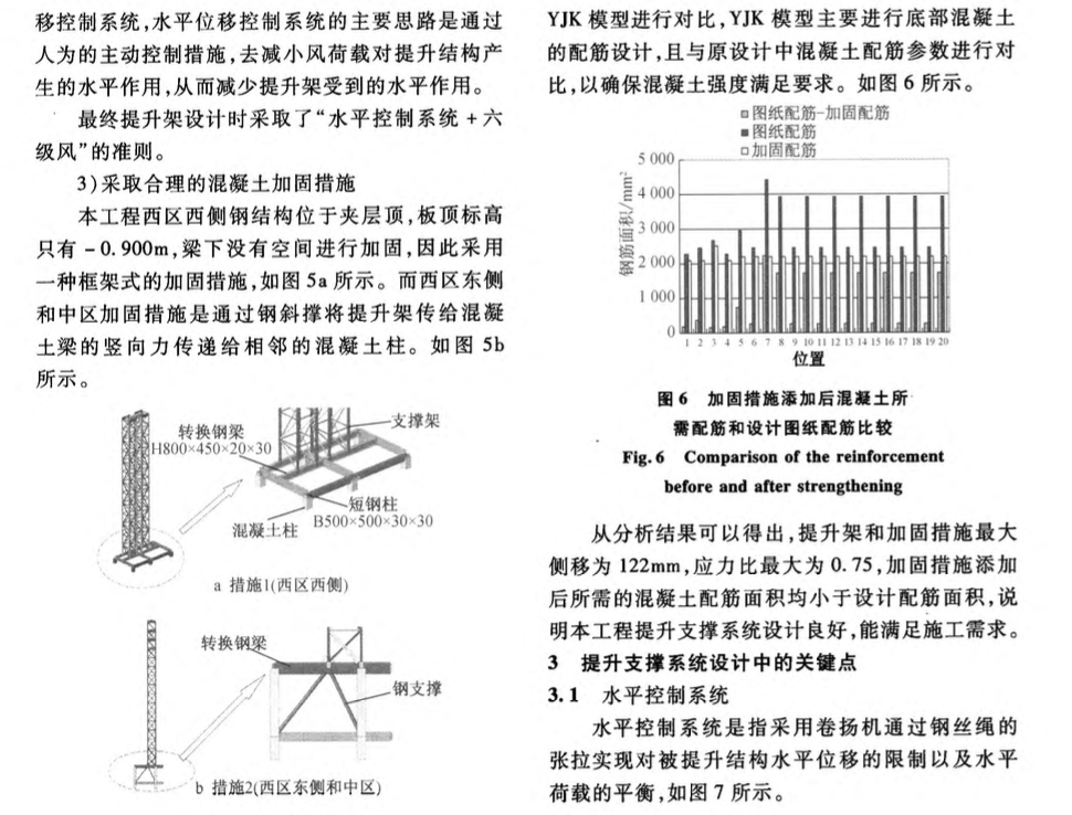 萬達茂滑雪樂園中西區(qū)鋼結(jié)構提升支撐系統(tǒng)設計