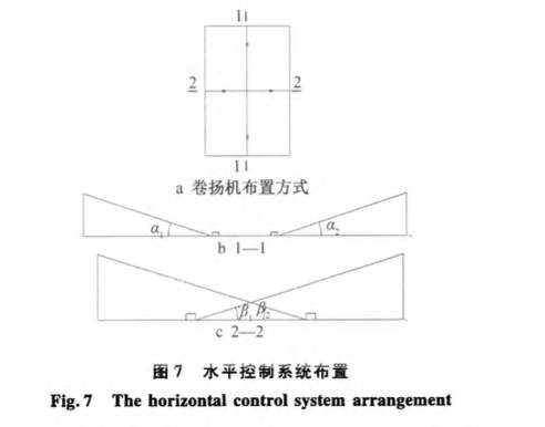 萬達茂滑雪樂園中西區(qū)鋼結(jié)構提升支撐系統(tǒng)設計