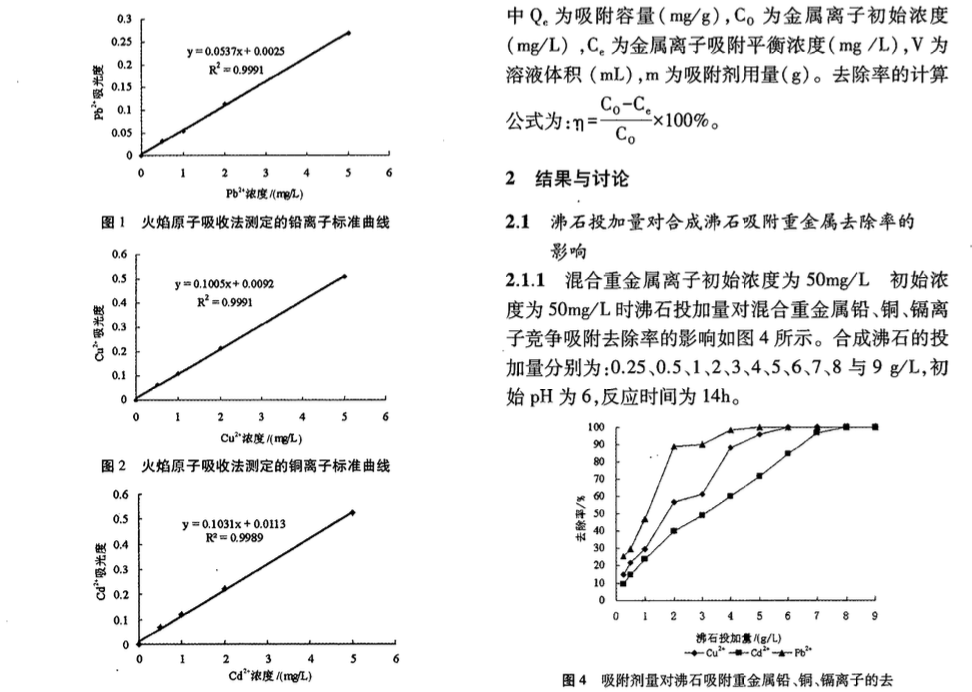 吸附劑量對合成沸石吸附混合重金屬的競爭效果