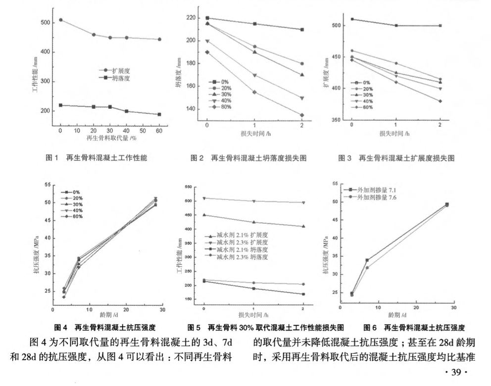 再生骨料泵送混凝土試驗(yàn)研究