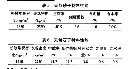 自密實混凝土配合比密實堆積法設計研究