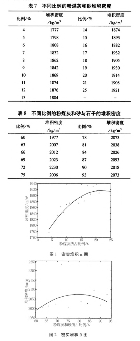 自密實混凝土配合比密實堆積法設計研究