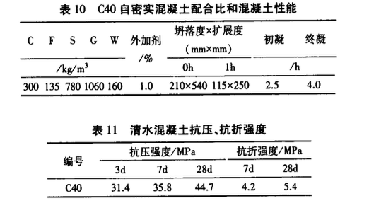 自密實混凝土配合比密實堆積法設計研究