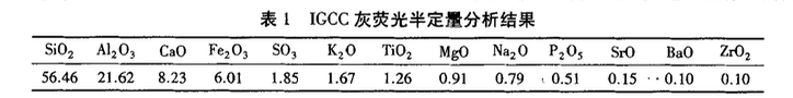 IGCC灰在國內建筑領域的應用建議