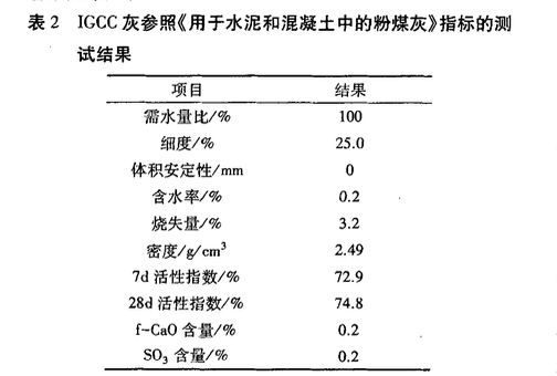 IGCC灰在國內建筑領域的應用建議