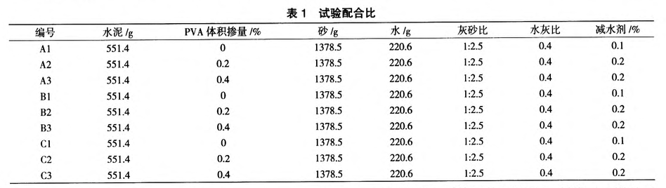 PVA纖維對水泥基復(fù)合材料流動性能及力學(xué)性能的影響