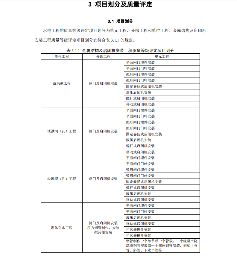 NB T35097.2-2017 水電工程單元工程質(zhì)量等級評定標(biāo)準(zhǔn) 第2部分：金屬結(jié)構(gòu)及啟閉機安裝工程