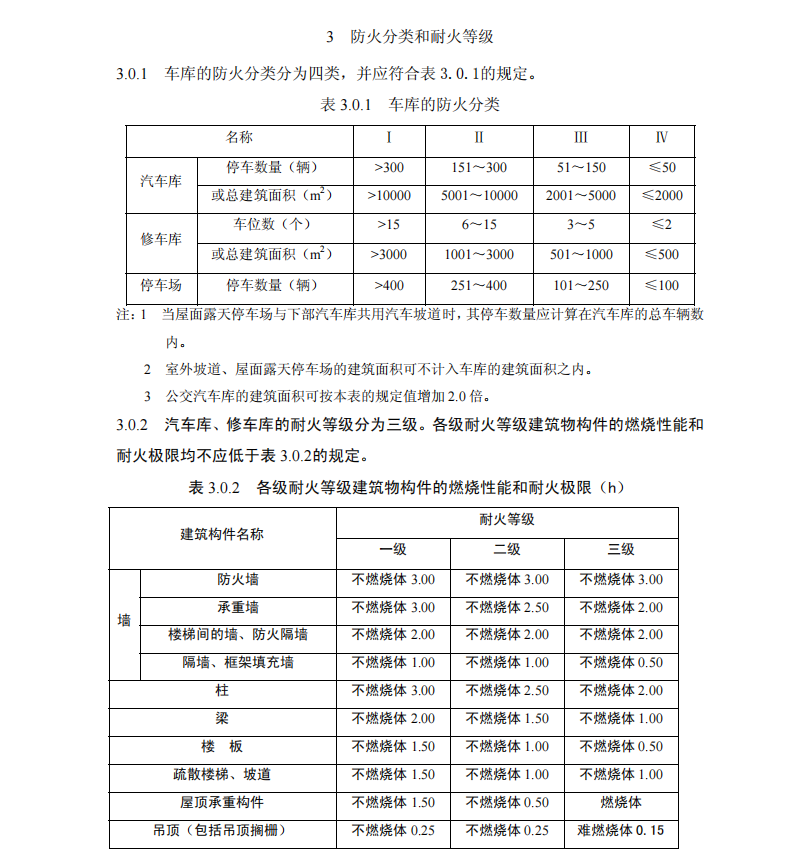 GB50067-2014汽車庫修車庫停車場設計防火規(guī)范