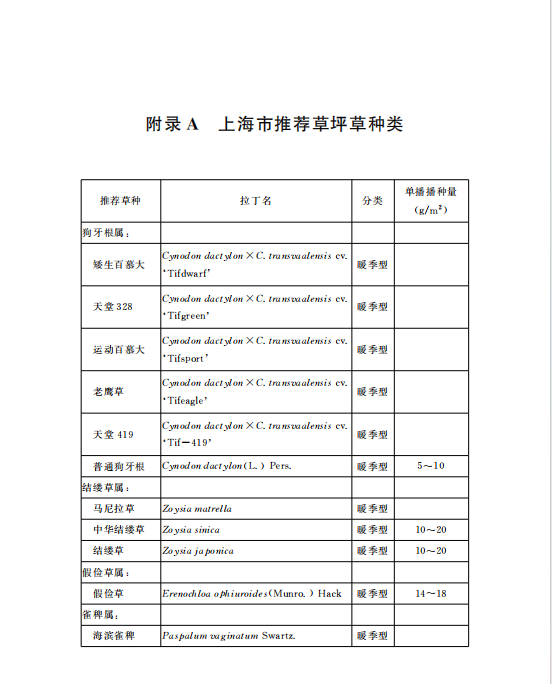 DGTJ 08-67-2015 園林綠化草坪建植和養(yǎng)護(hù)技術(shù)規(guī)程