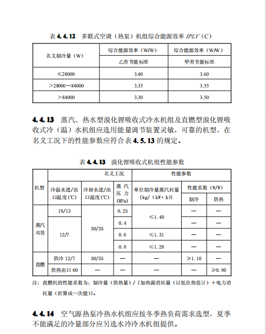 DGJ32J96-2010公共建筑節(jié)能設(shè)計標(biāo)準(zhǔn)規(guī)范