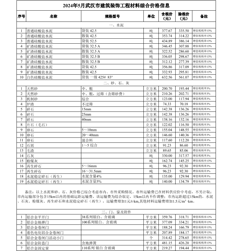 2024年5月武漢市建設(shè)工程價(jià)格信息