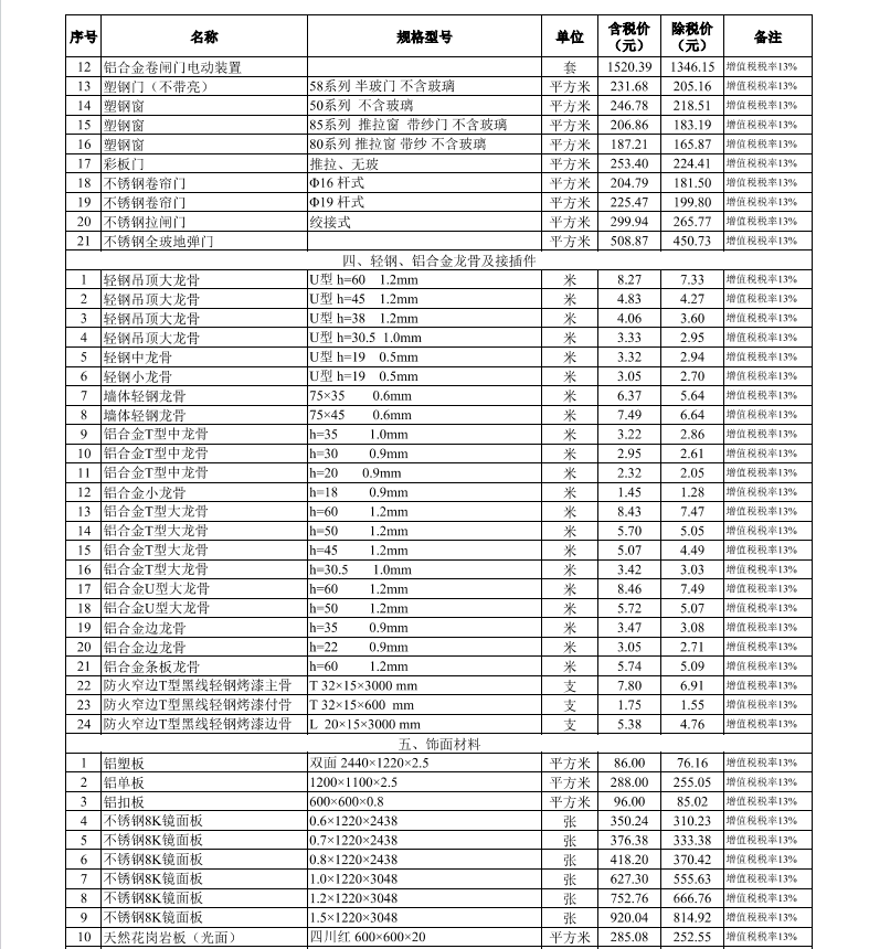 2024年5月武漢市建設(shè)工程價(jià)格信息