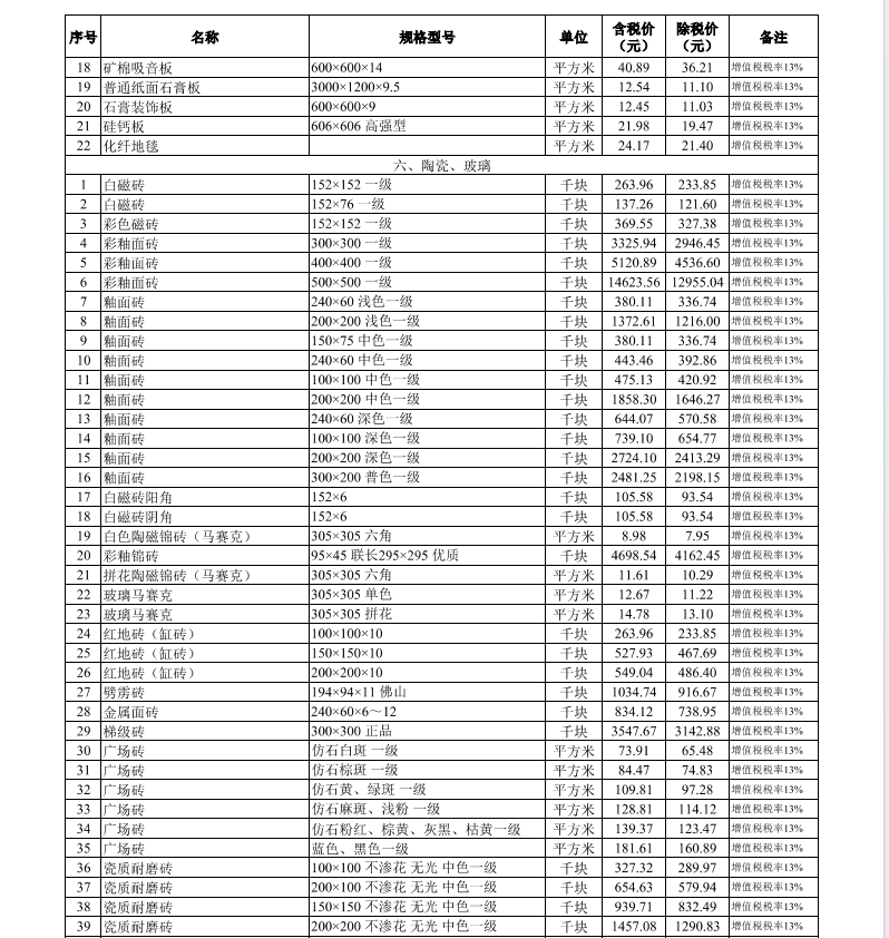 2024年5月武漢市建設(shè)工程價(jià)格信息