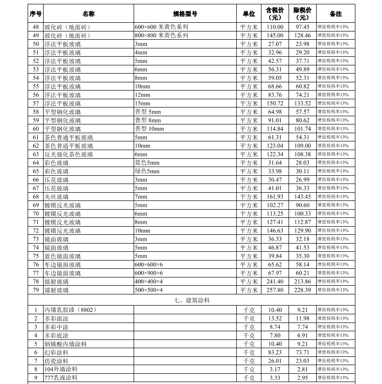 2024年5月武漢市建設(shè)工程價(jià)格信息