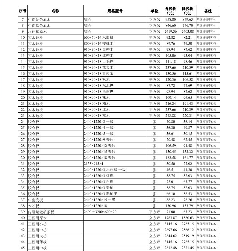 2024年5月武漢市建設(shè)工程價(jià)格信息