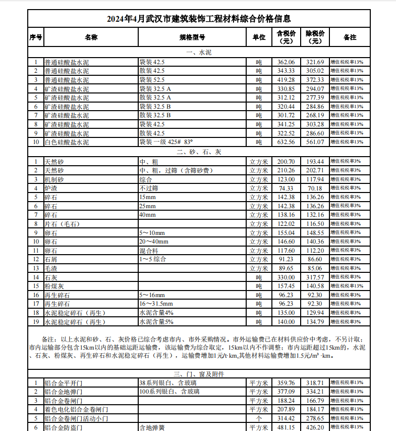 2024年4月武漢市建設(shè)工程價(jià)格信息