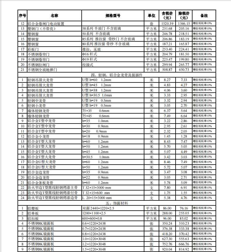 2024年4月武漢市建設(shè)工程價(jià)格信息