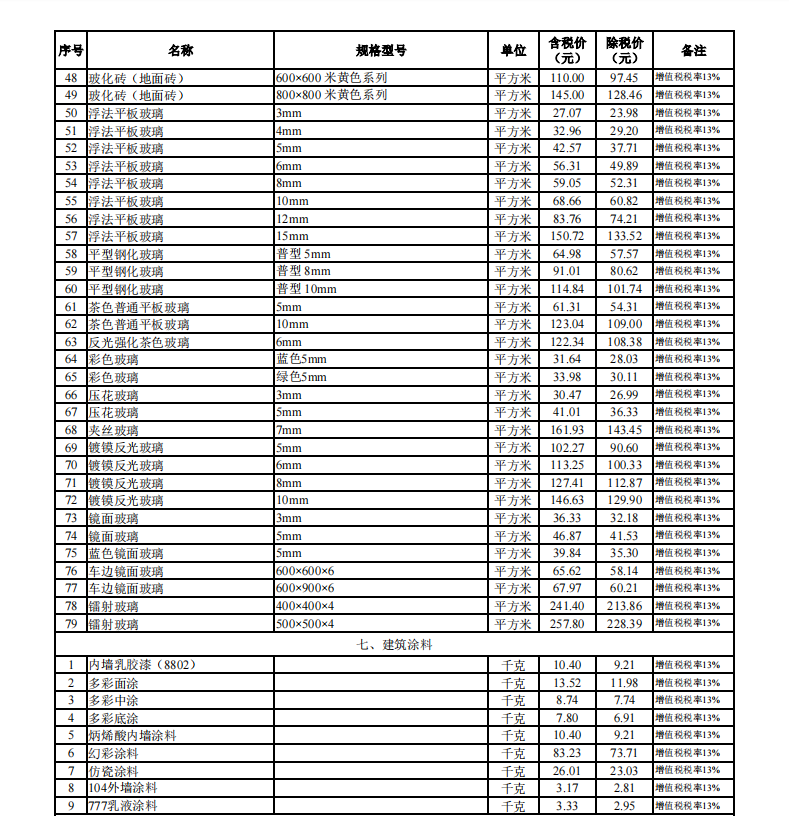 2024年4月武漢市建設(shè)工程價(jià)格信息