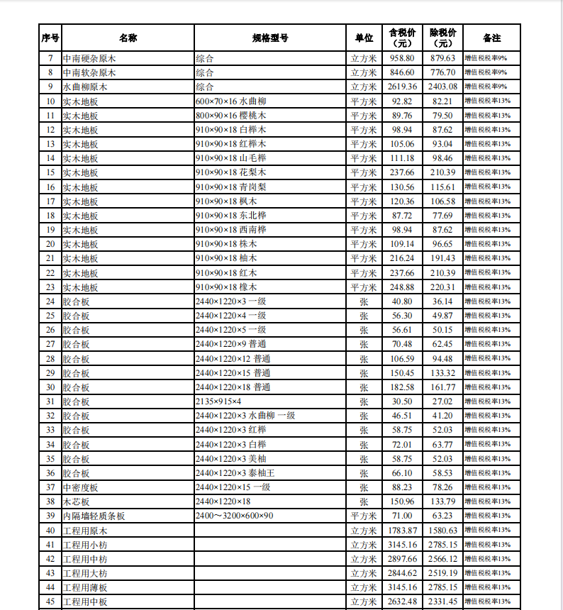 2024年4月武漢市建設(shè)工程價(jià)格信息