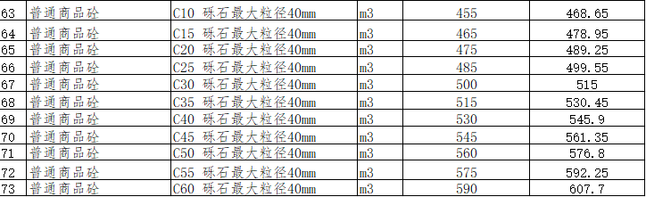 綿陽市區(qū)2024年2月材料價(jià)格信息