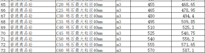 綿陽市區(qū)2024年3月材料價格信息