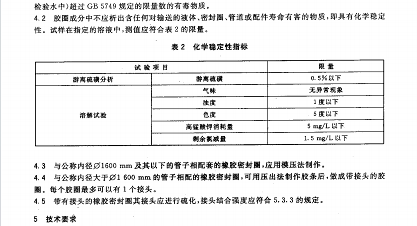 JCT748-2010預(yù)應(yīng)力與自應(yīng)力混凝土管用橡膠密封圈規(guī)范