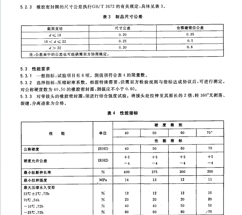 JCT748-2010預(yù)應(yīng)力與自應(yīng)力混凝土管用橡膠密封圈規(guī)范