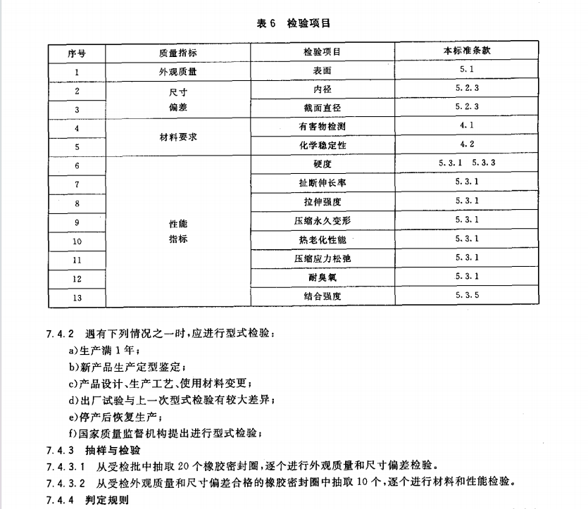 JCT748-2010預(yù)應(yīng)力與自應(yīng)力混凝土管用橡膠密封圈規(guī)范