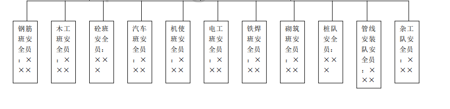 安全生產(chǎn)管理體系及職責(zé)圖