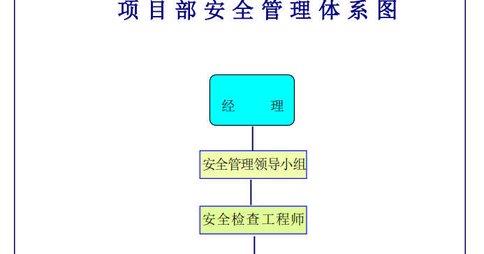 安全管理體系圖