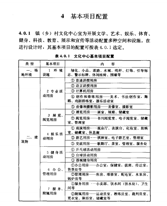 JGJ156-2008 鎮(zhèn)(鄉(xiāng))村文化中心建筑設(shè)計(jì)規(guī)范