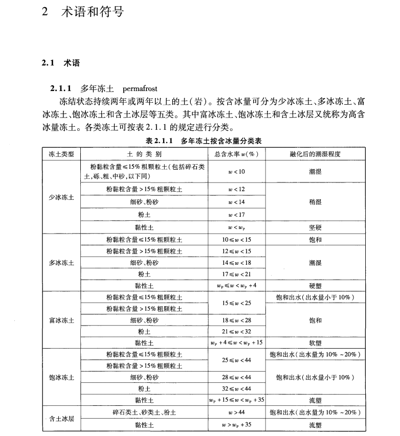 JTGT D31-04-2012 多年凍土地區(qū)公路設(shè)計(jì)與施工技術(shù)細(xì)則