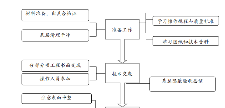 屋面工程質(zhì)量控制程序