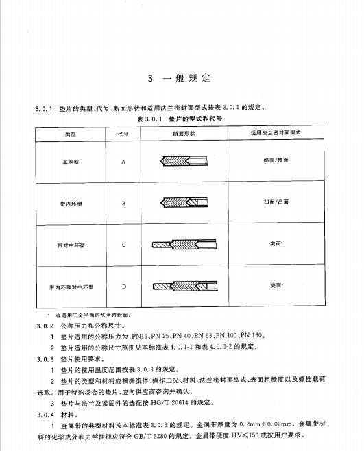 HGT-20610-2009-鋼制管法蘭用纏繞式墊片PN系列